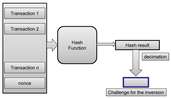 Symmetry 14 01711 g0a1 550