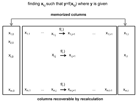 Symmetry 14 01711 g0a3 550