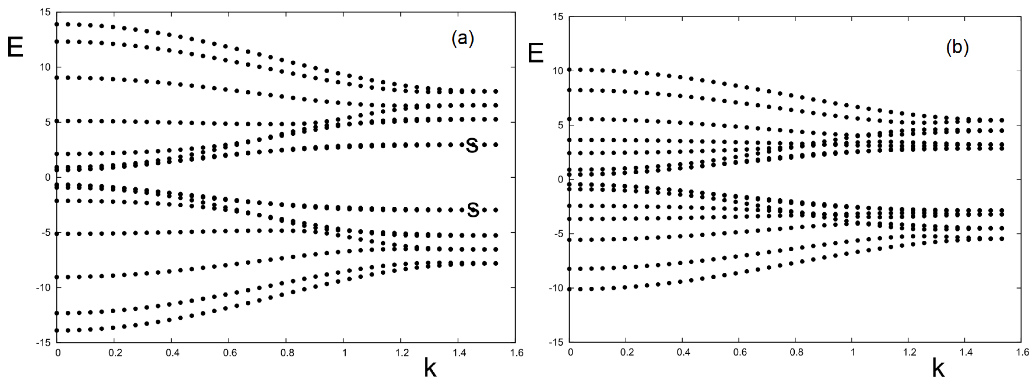 Symmetry 14 01716 g004