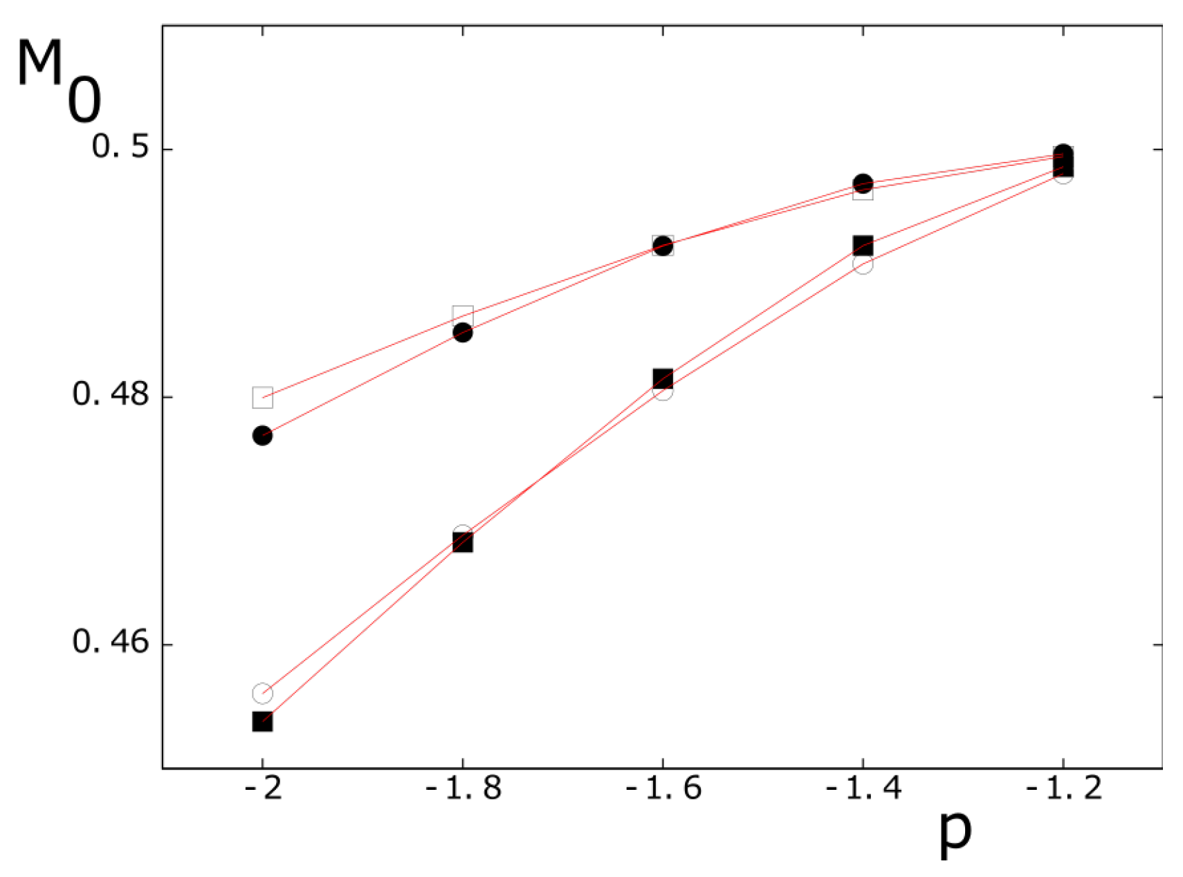 Symmetry 14 01716 g005