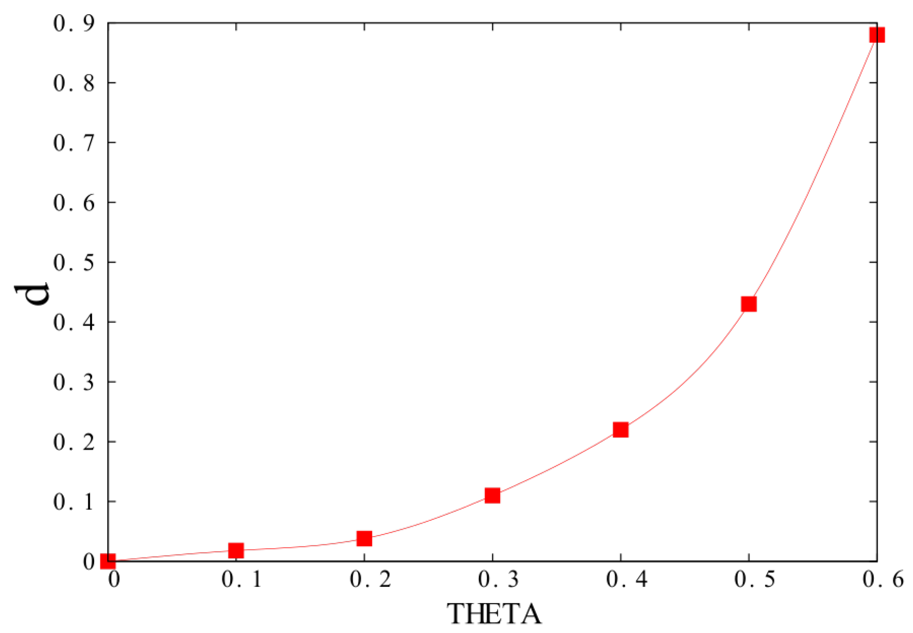 Symmetry 14 01716 g009