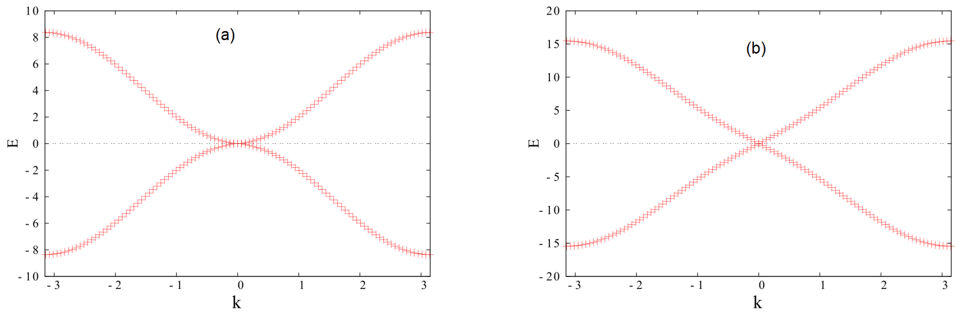 Symmetry 14 01716 g010