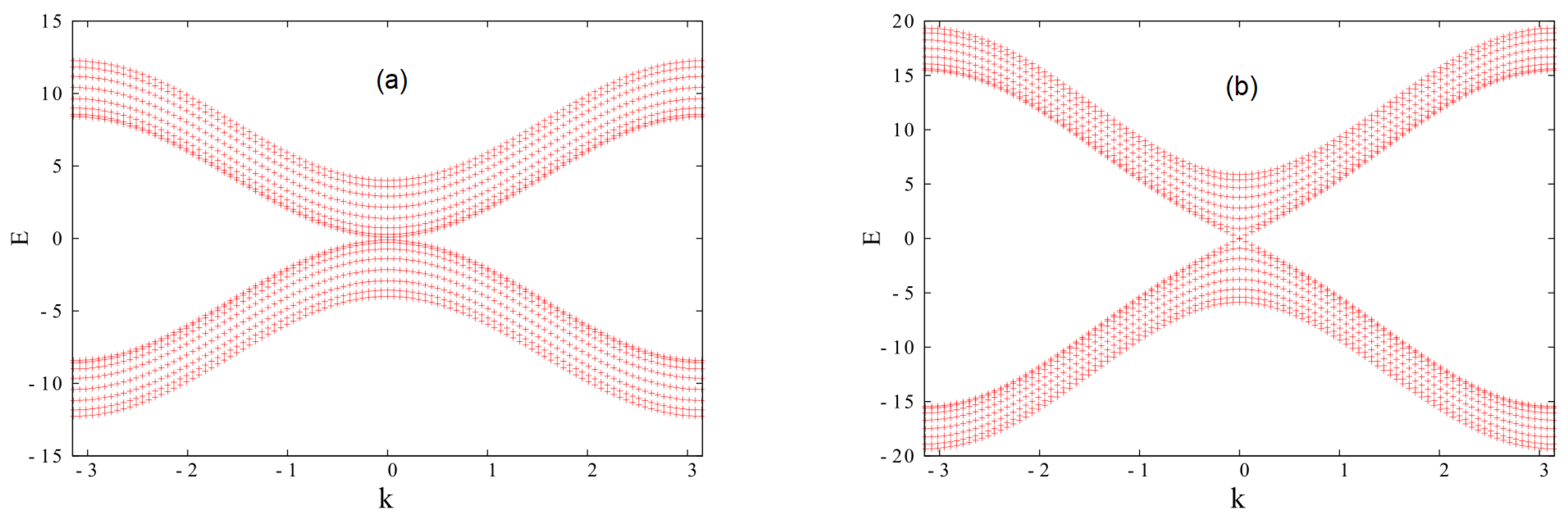 Symmetry 14 01716 g015