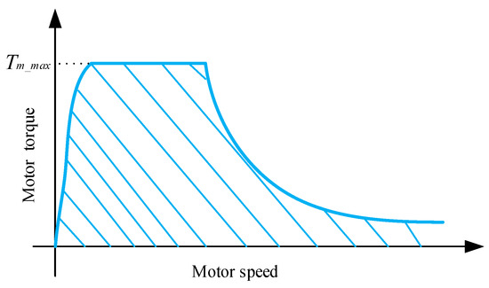 Symmetry 14 01718 g002 550