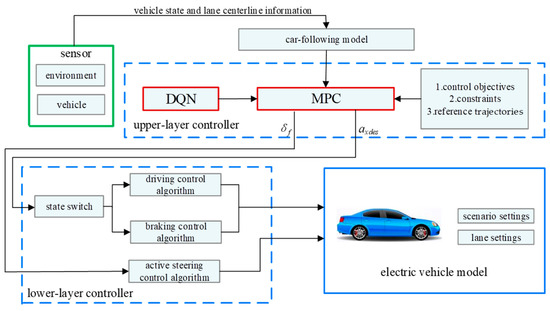 Symmetry 14 01718 g007 550