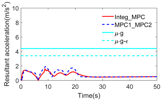 Symmetry 14 01718 g011 550