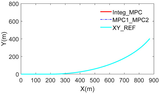 Symmetry 14 01718 g013 550