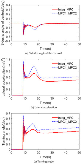 Symmetry 14 01718 g014a 550