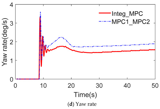 Symmetry 14 01718 g014b 550