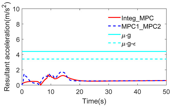 Symmetry 14 01718 g016 550