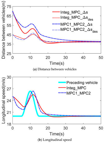 Symmetry 14 01718 g017a 550