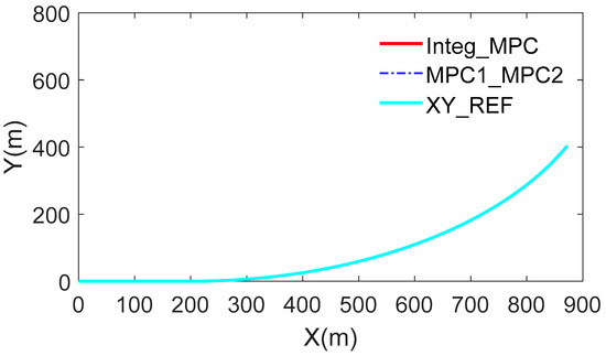 Symmetry 14 01718 g018 550