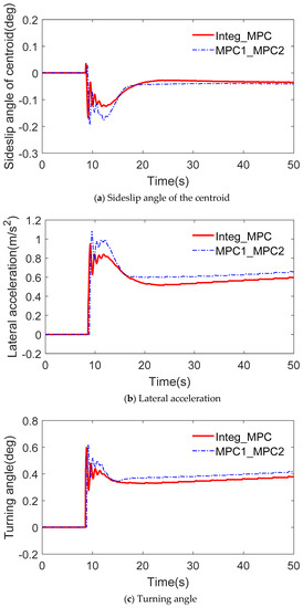 Symmetry 14 01718 g019a 550