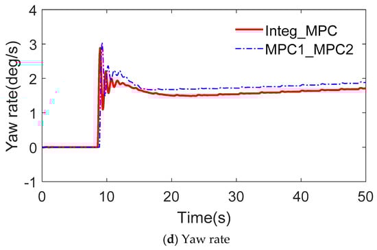 Symmetry 14 01718 g019b 550