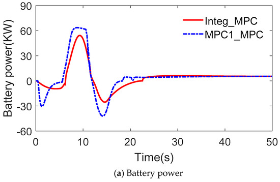 Symmetry 14 01718 g020a 550