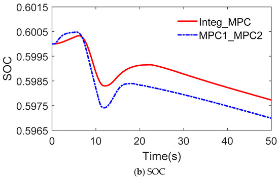 Symmetry 14 01718 g020b 550