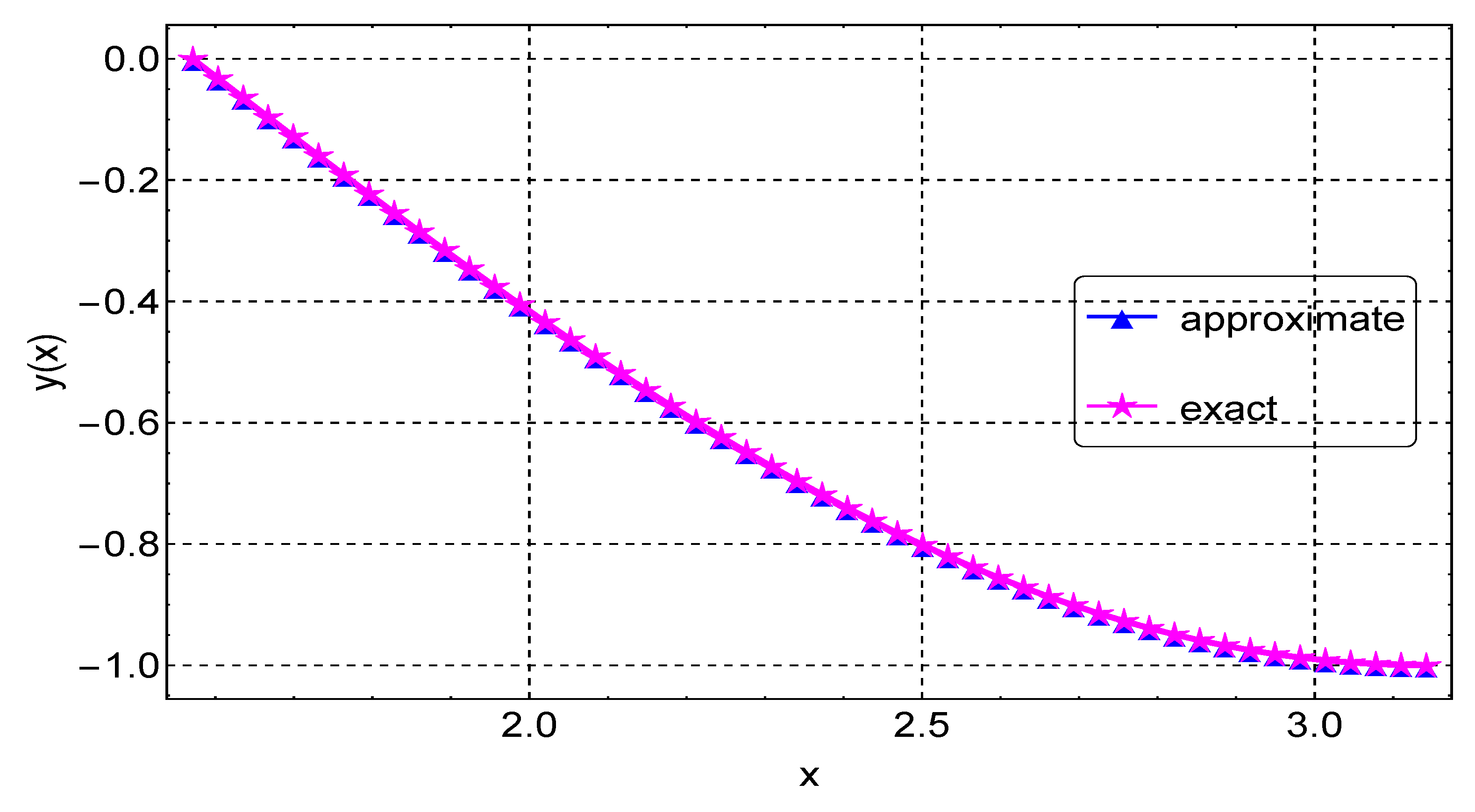 Symmetry 14 01720 g001