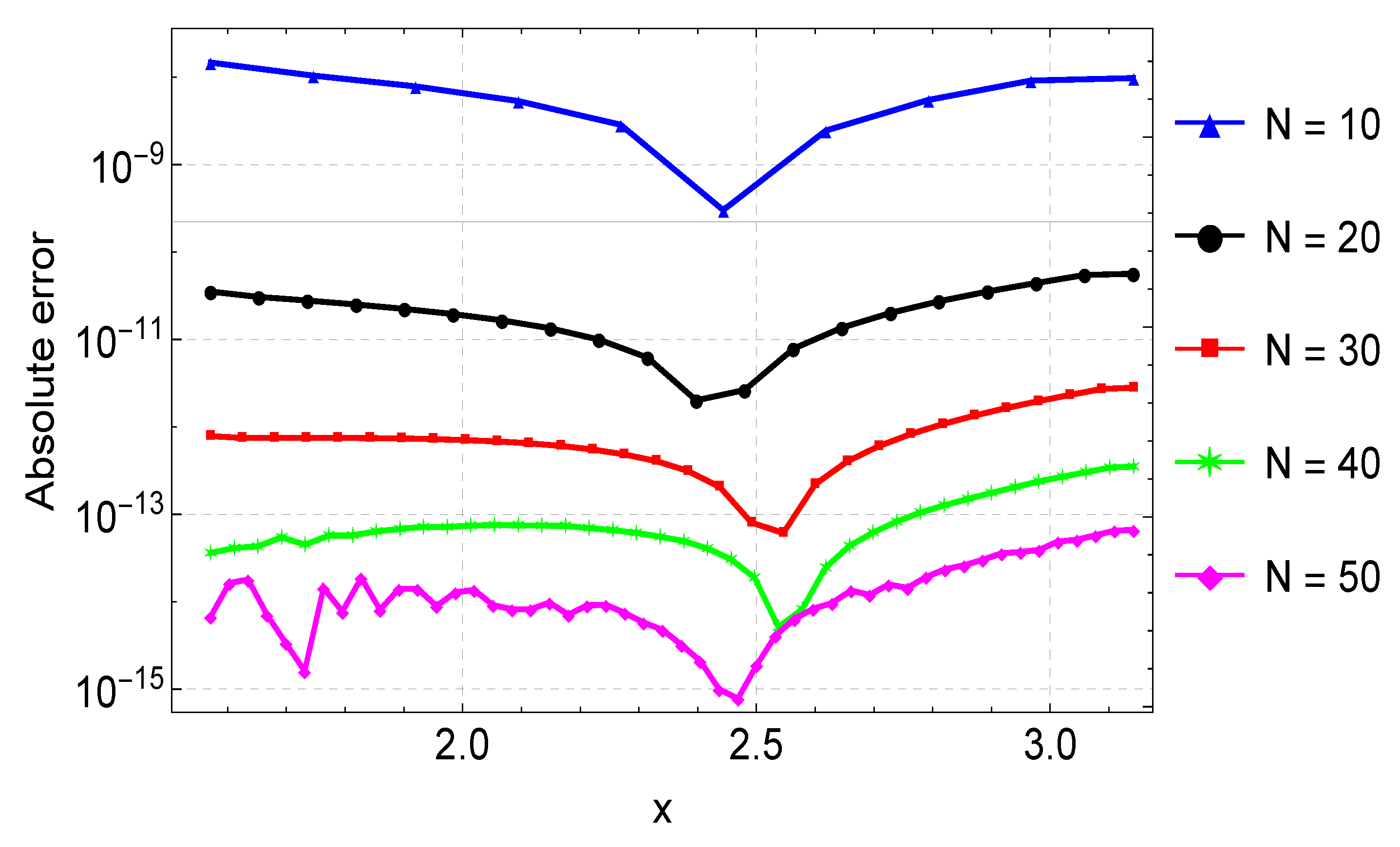 Symmetry 14 01720 g002