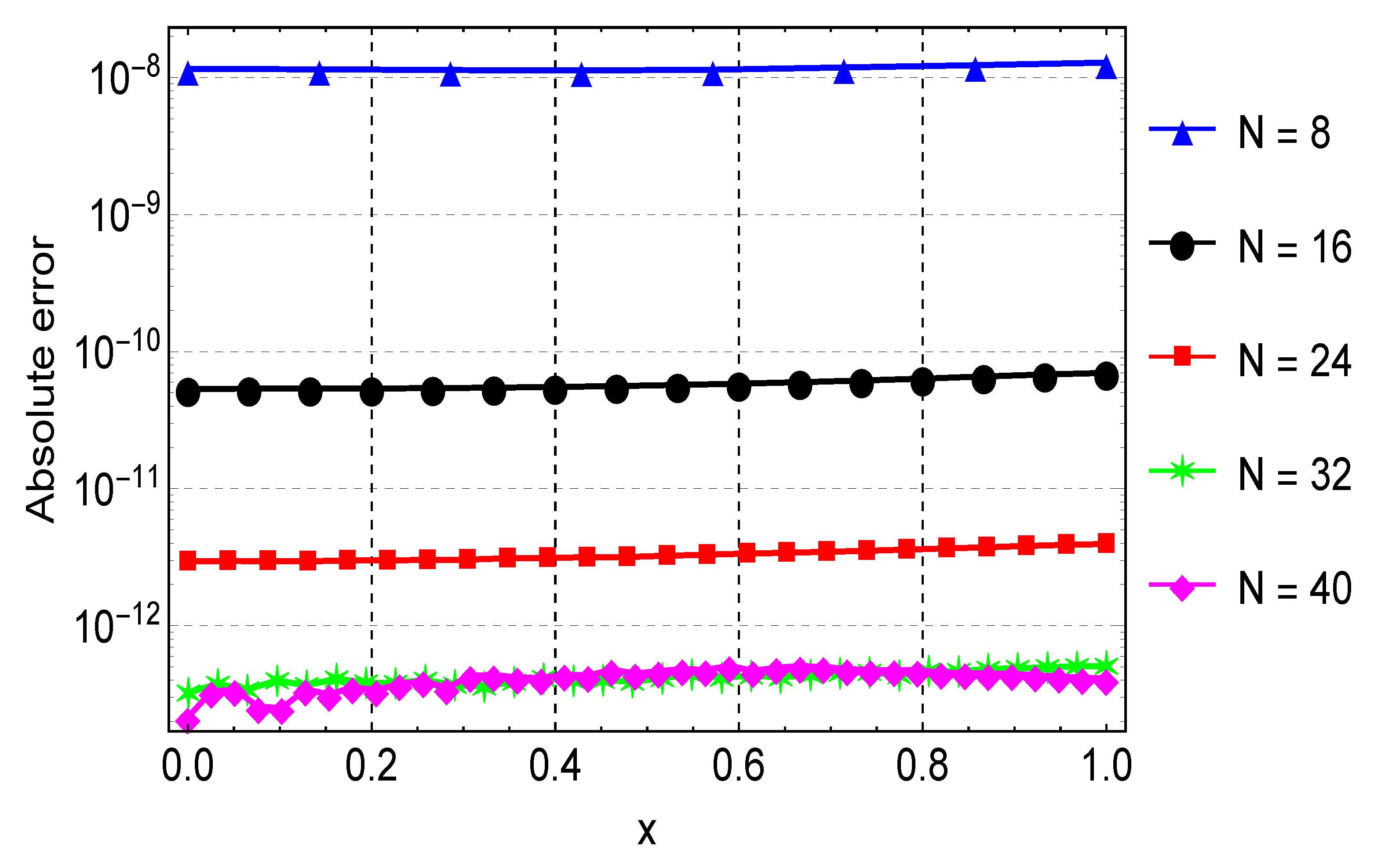 Symmetry 14 01720 g004