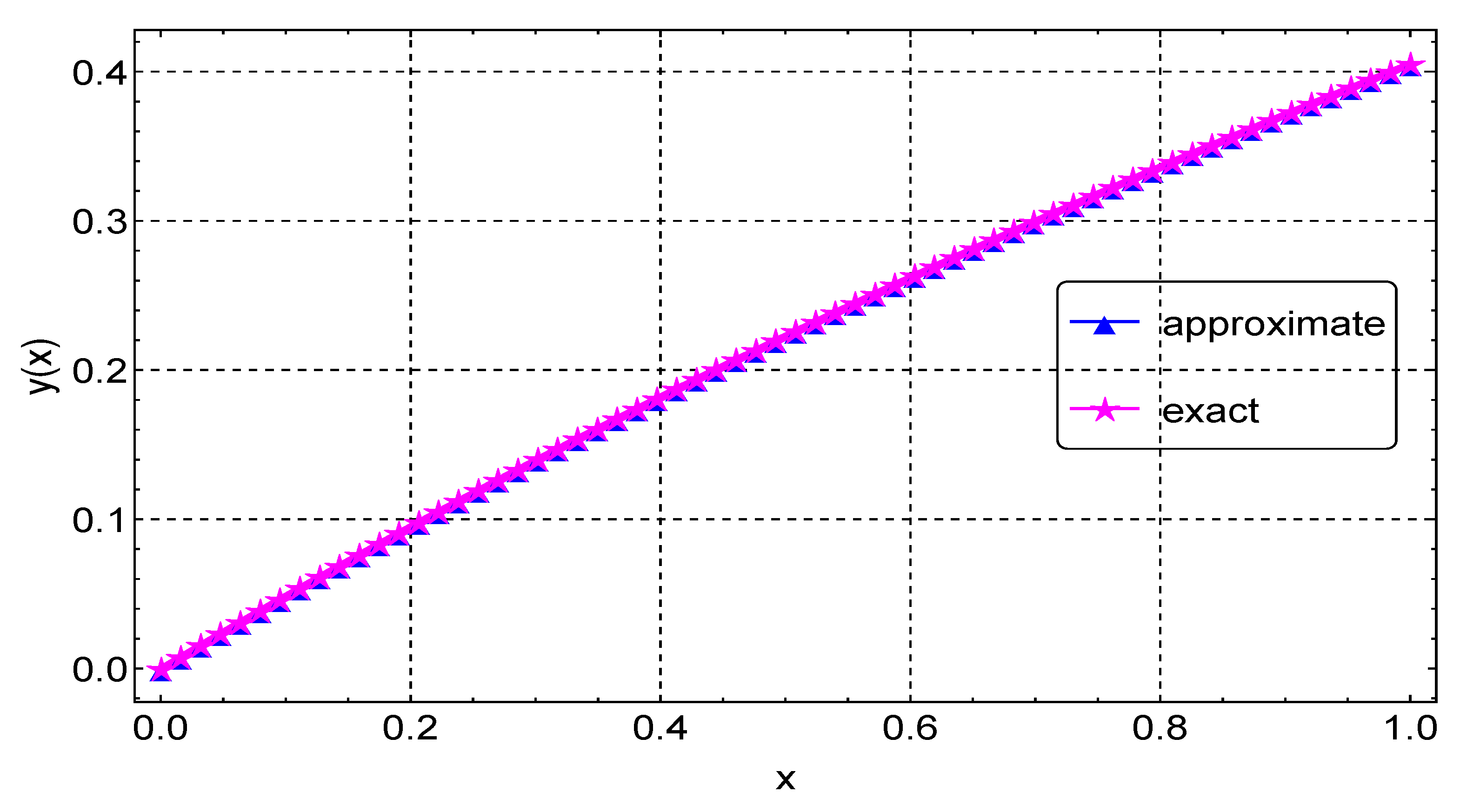 Symmetry 14 01720 g006