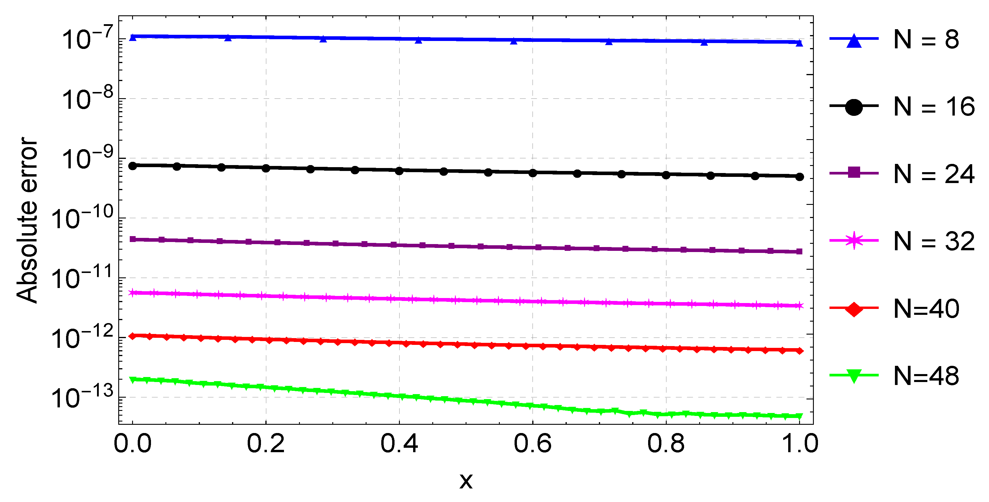 Symmetry 14 01720 g007