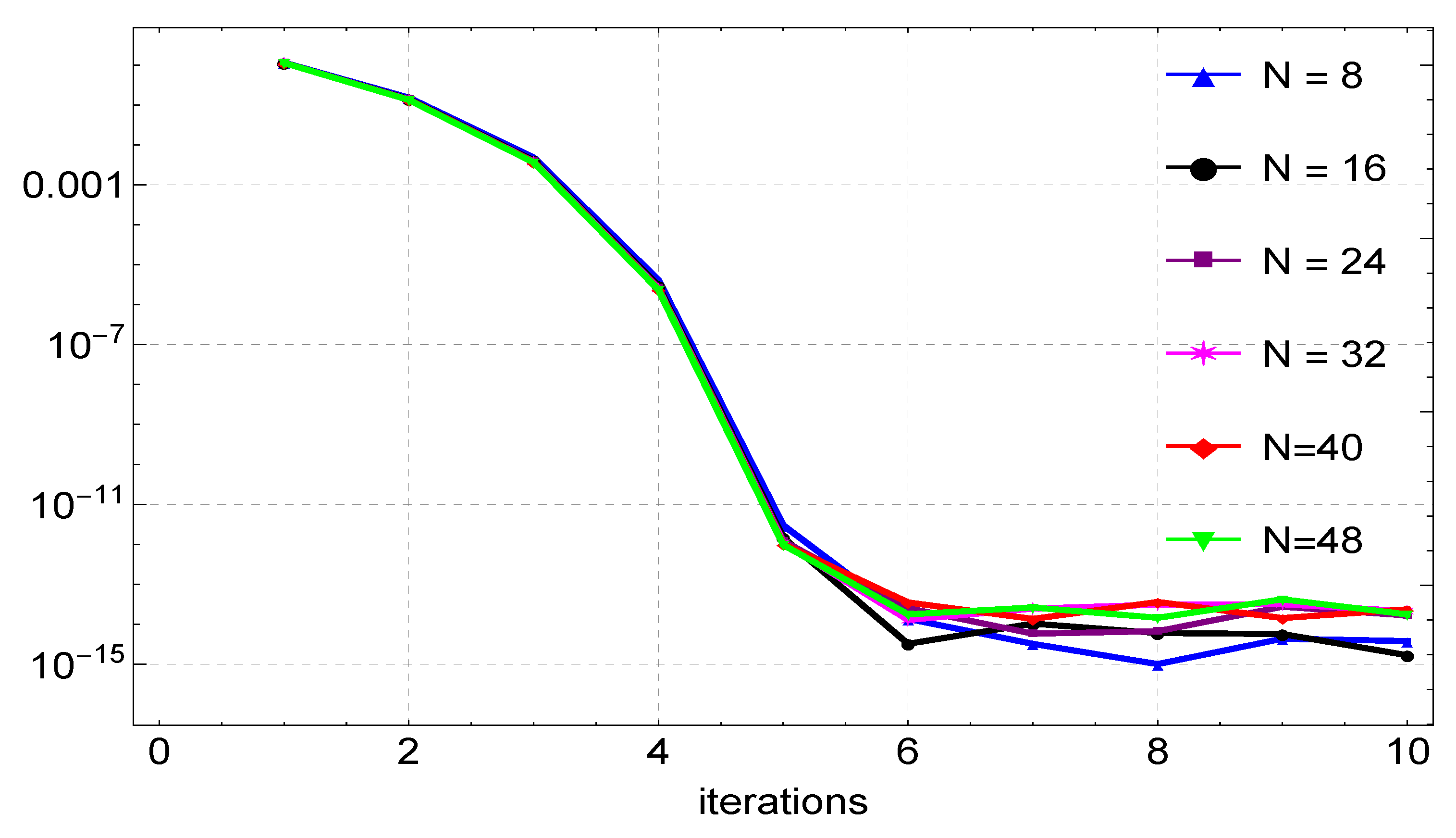 Symmetry 14 01720 g008