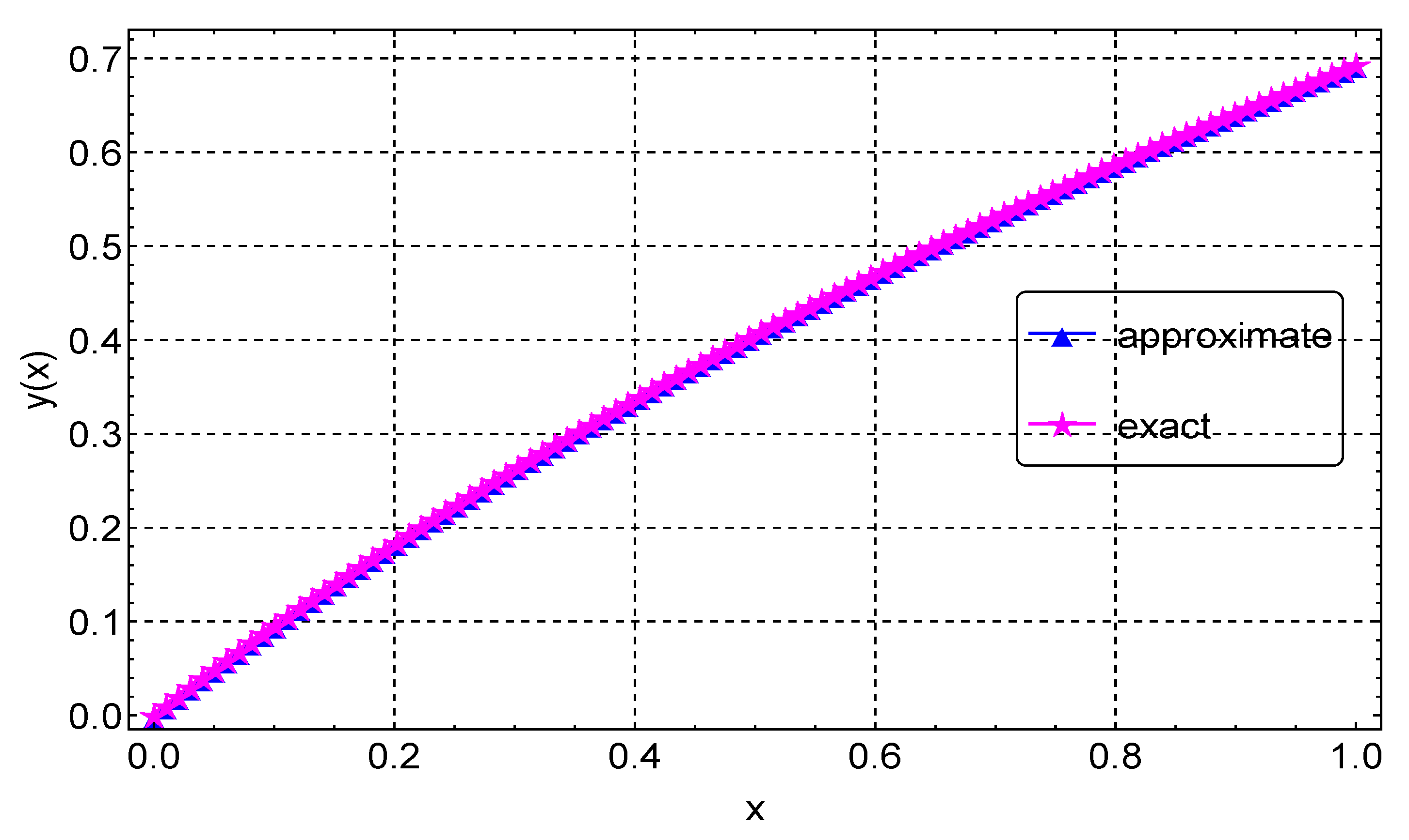 Symmetry 14 01720 g009