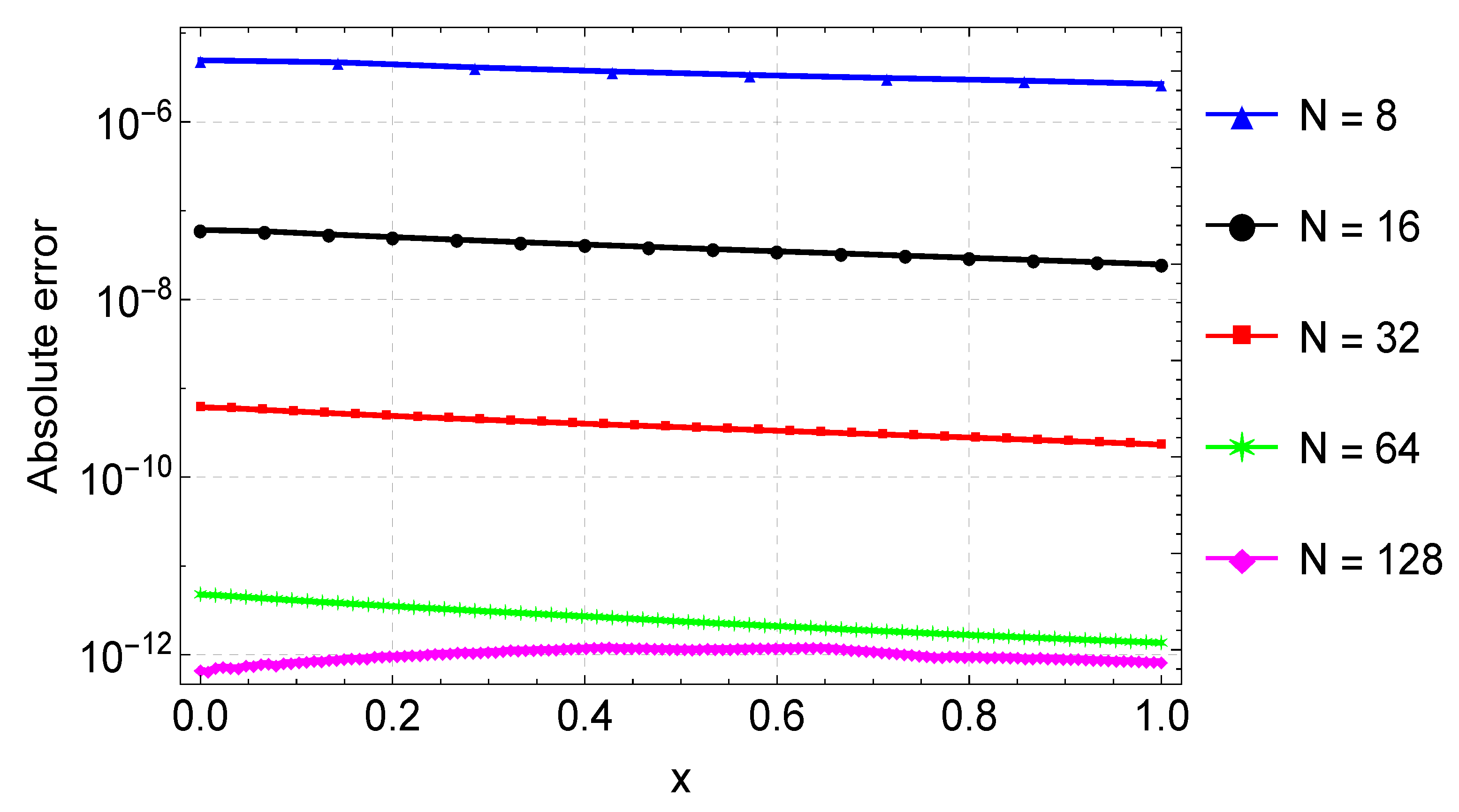 Symmetry 14 01720 g010