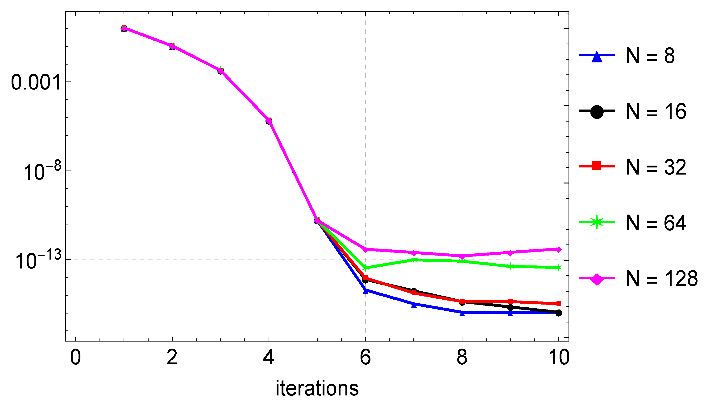Symmetry 14 01720 g011