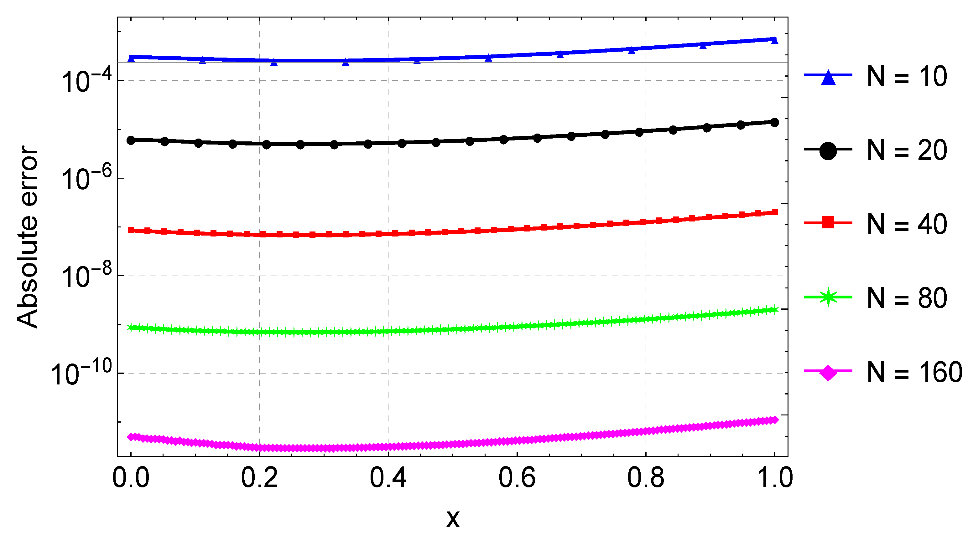 Symmetry 14 01720 g013