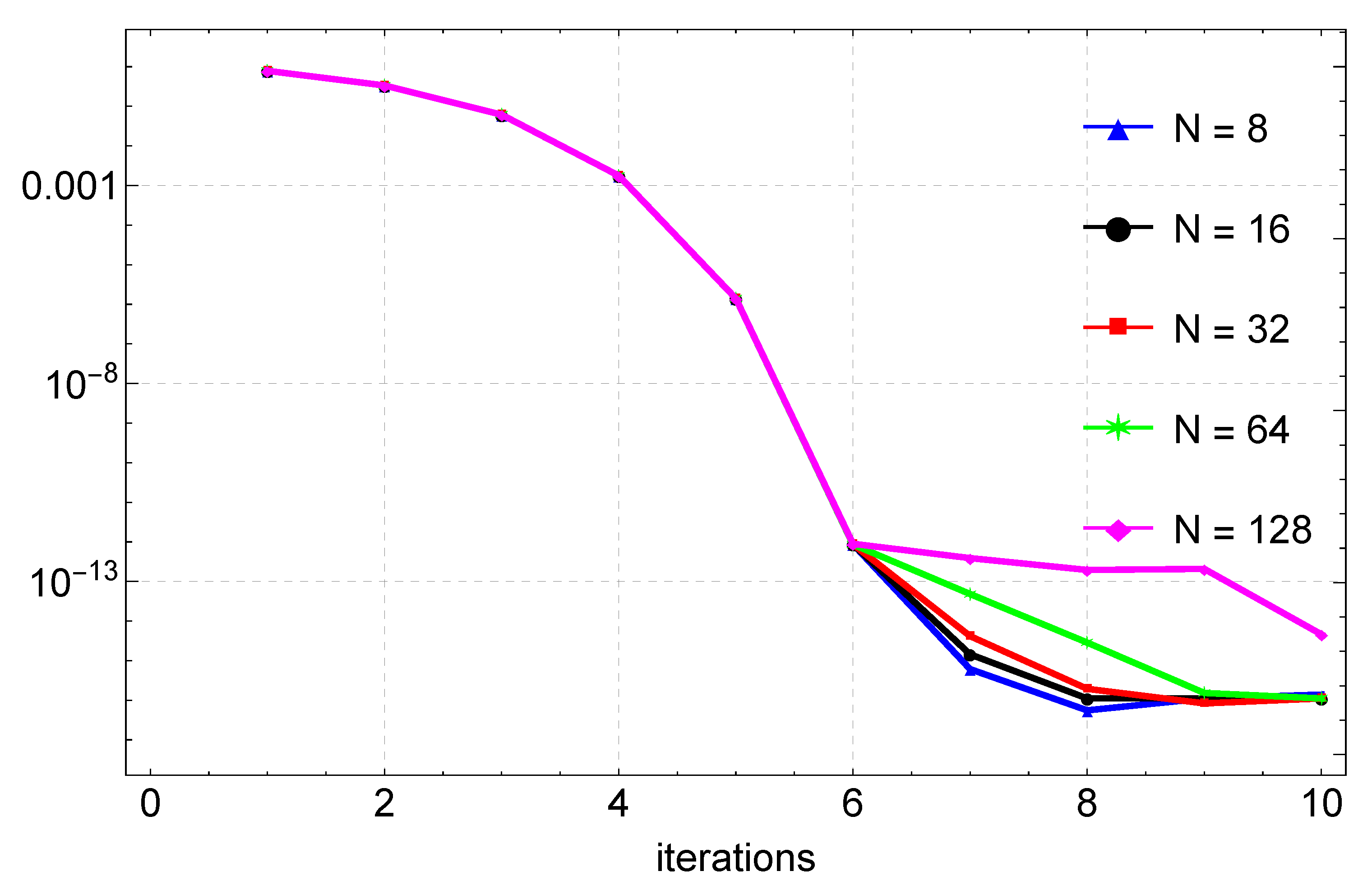 Symmetry 14 01720 g017