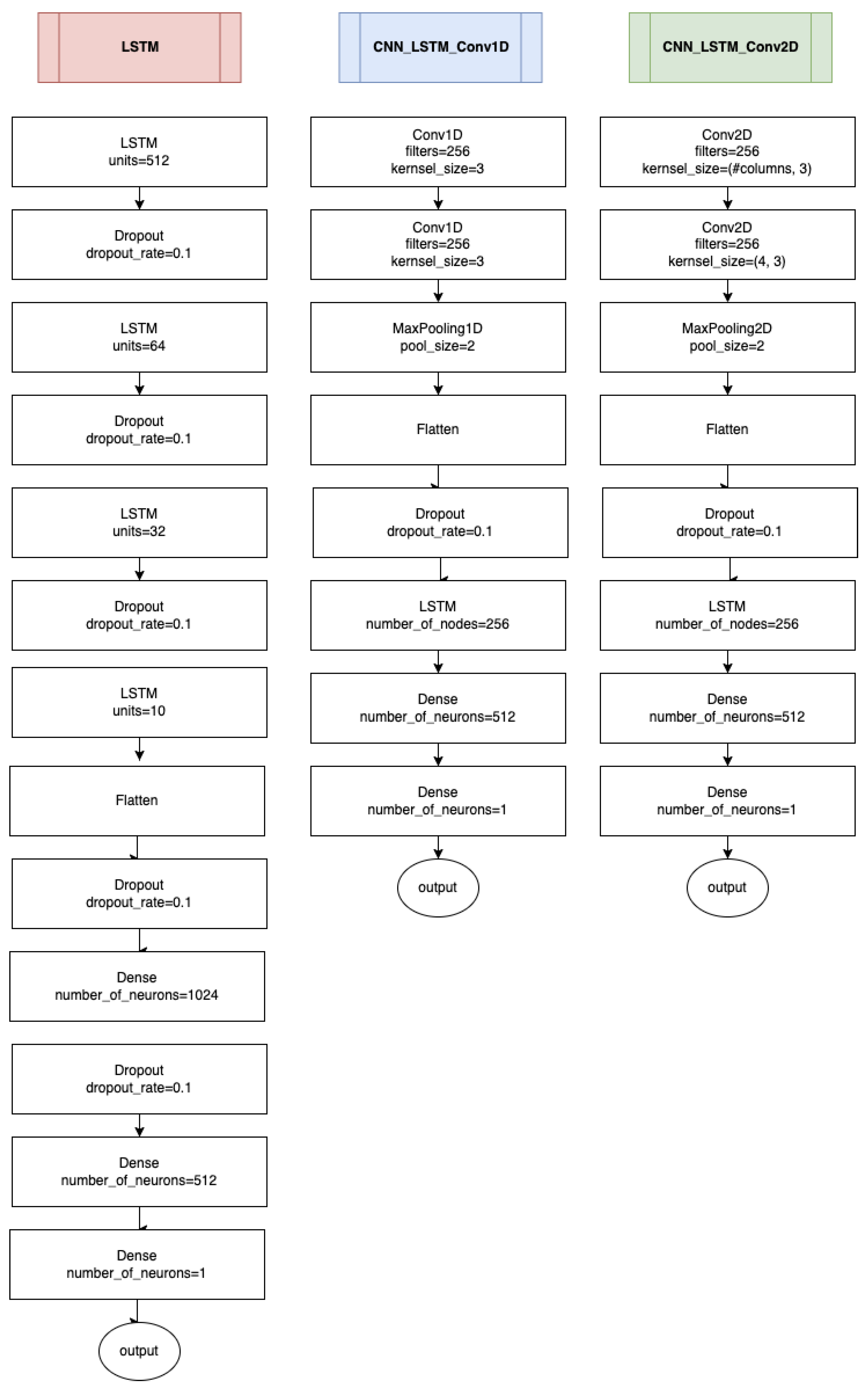 Symmetry 14 01732 g004