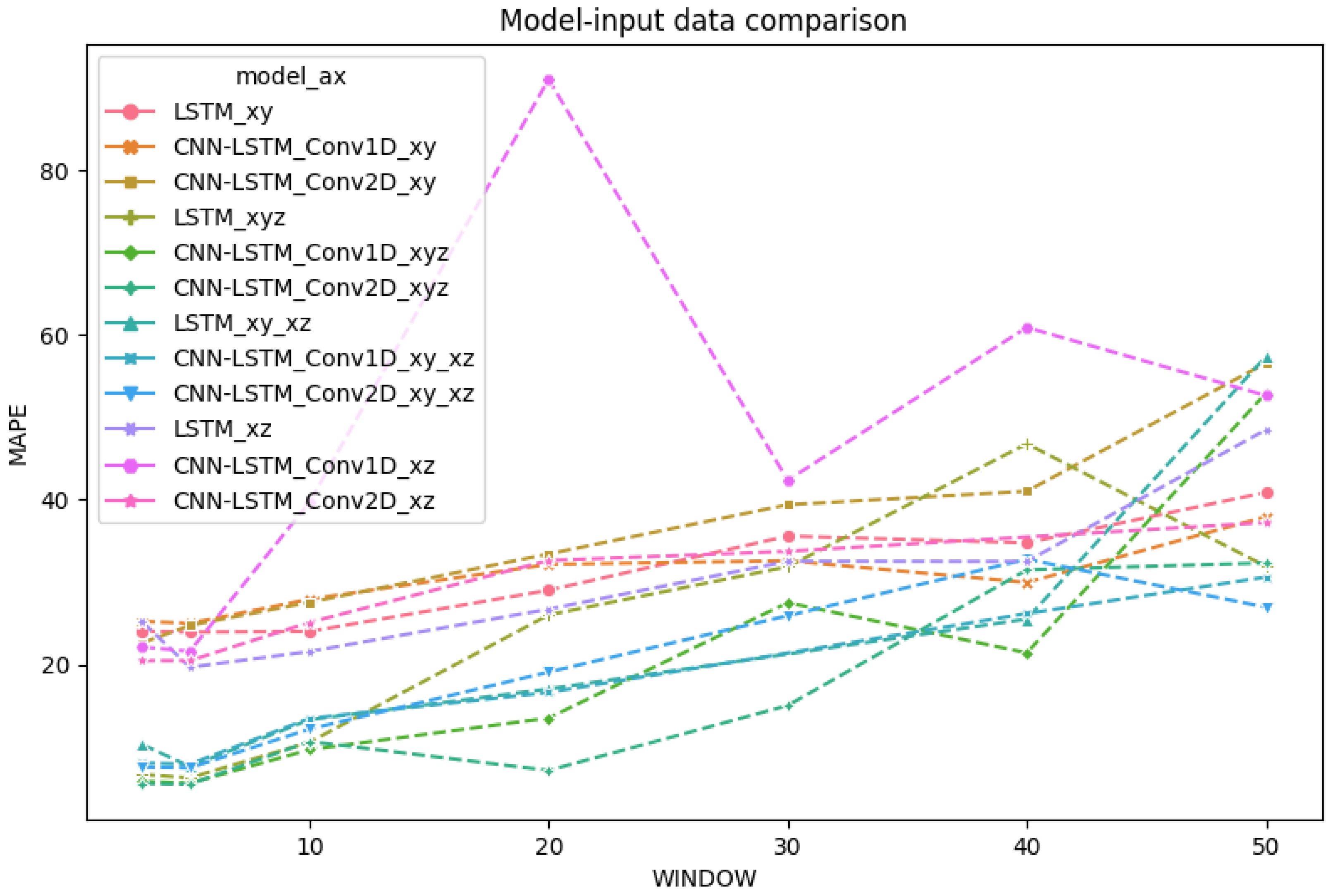 Symmetry 14 01732 g005