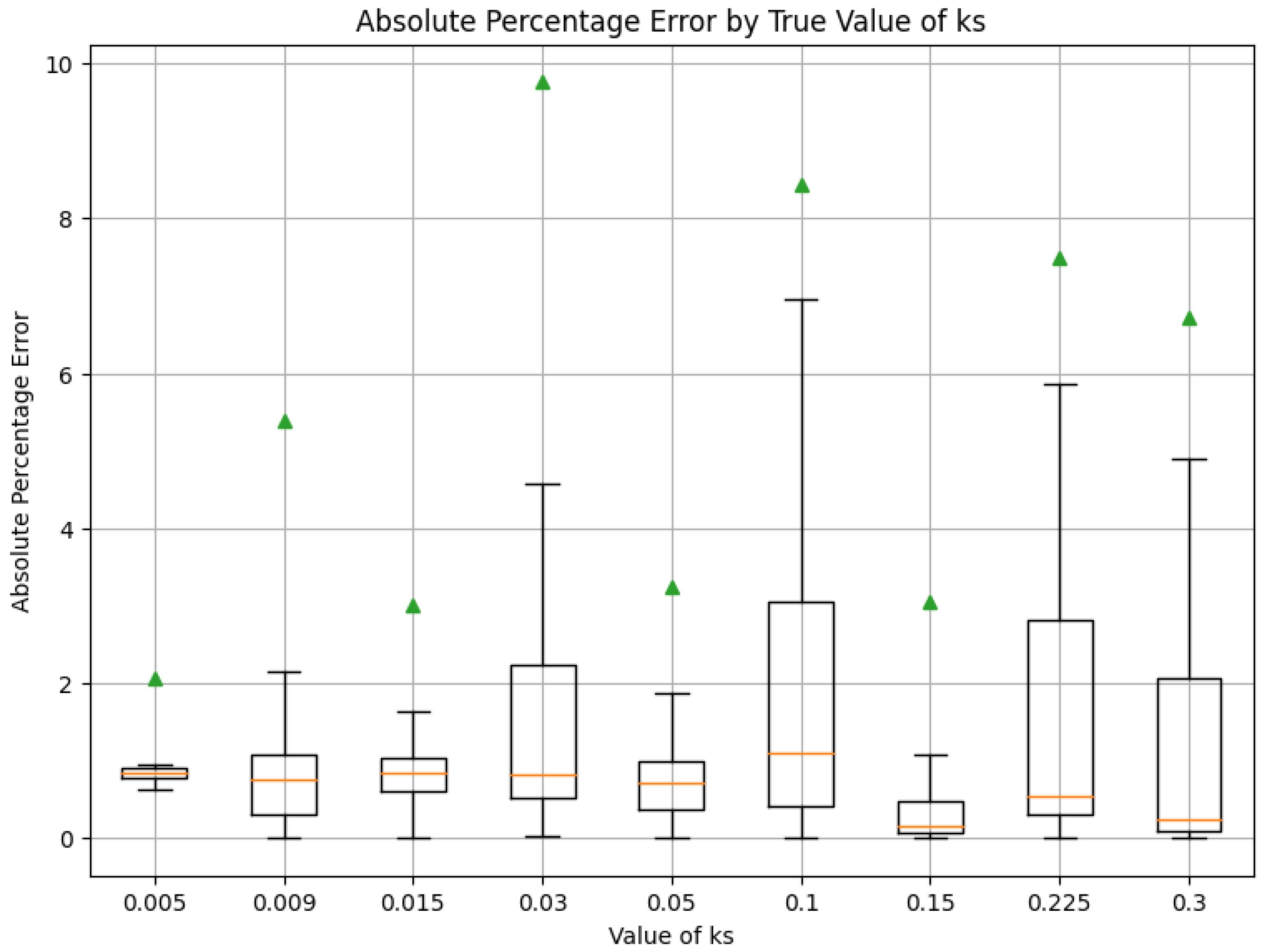 Symmetry 14 01732 g006a
