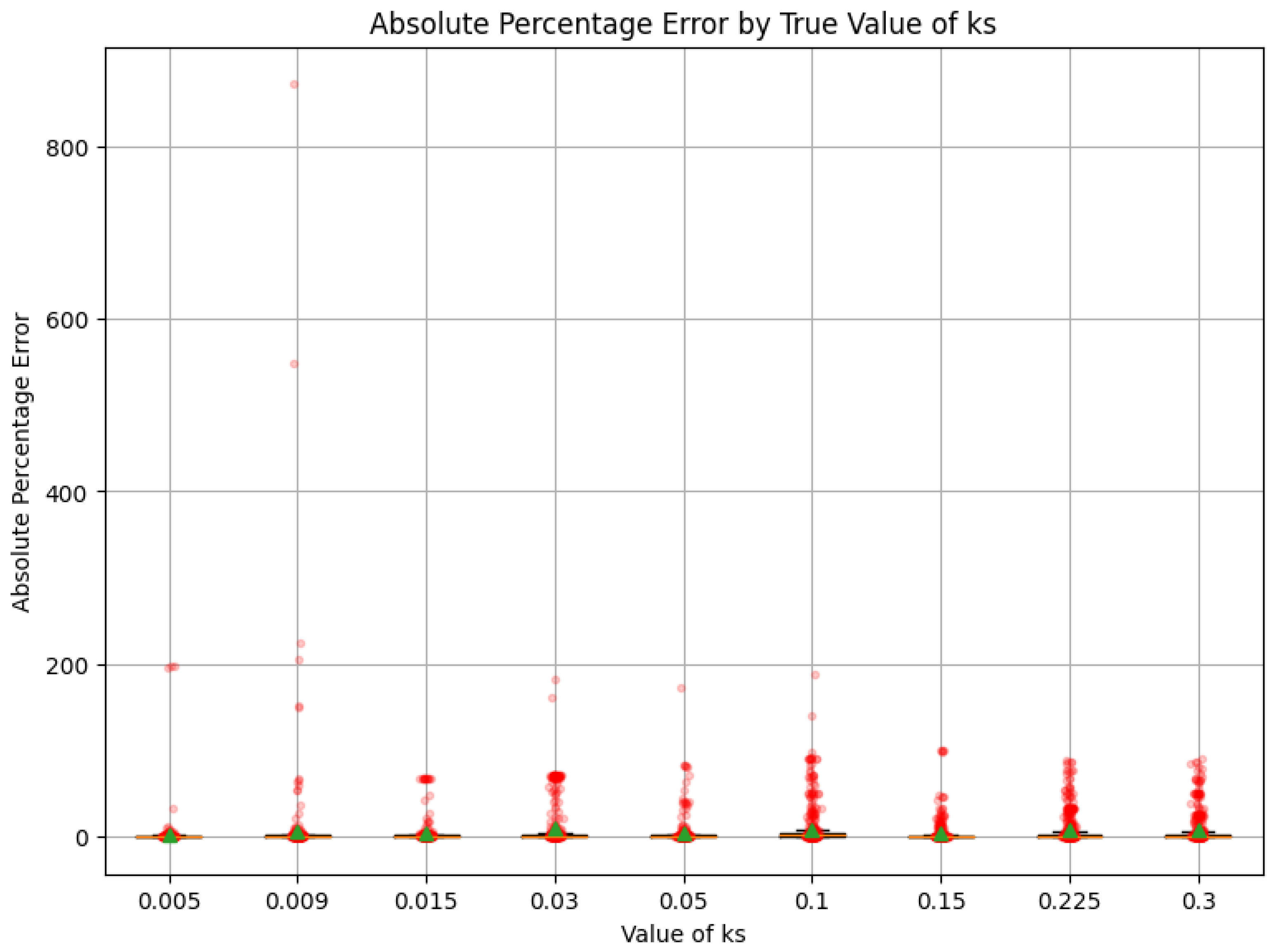Symmetry 14 01732 g006b