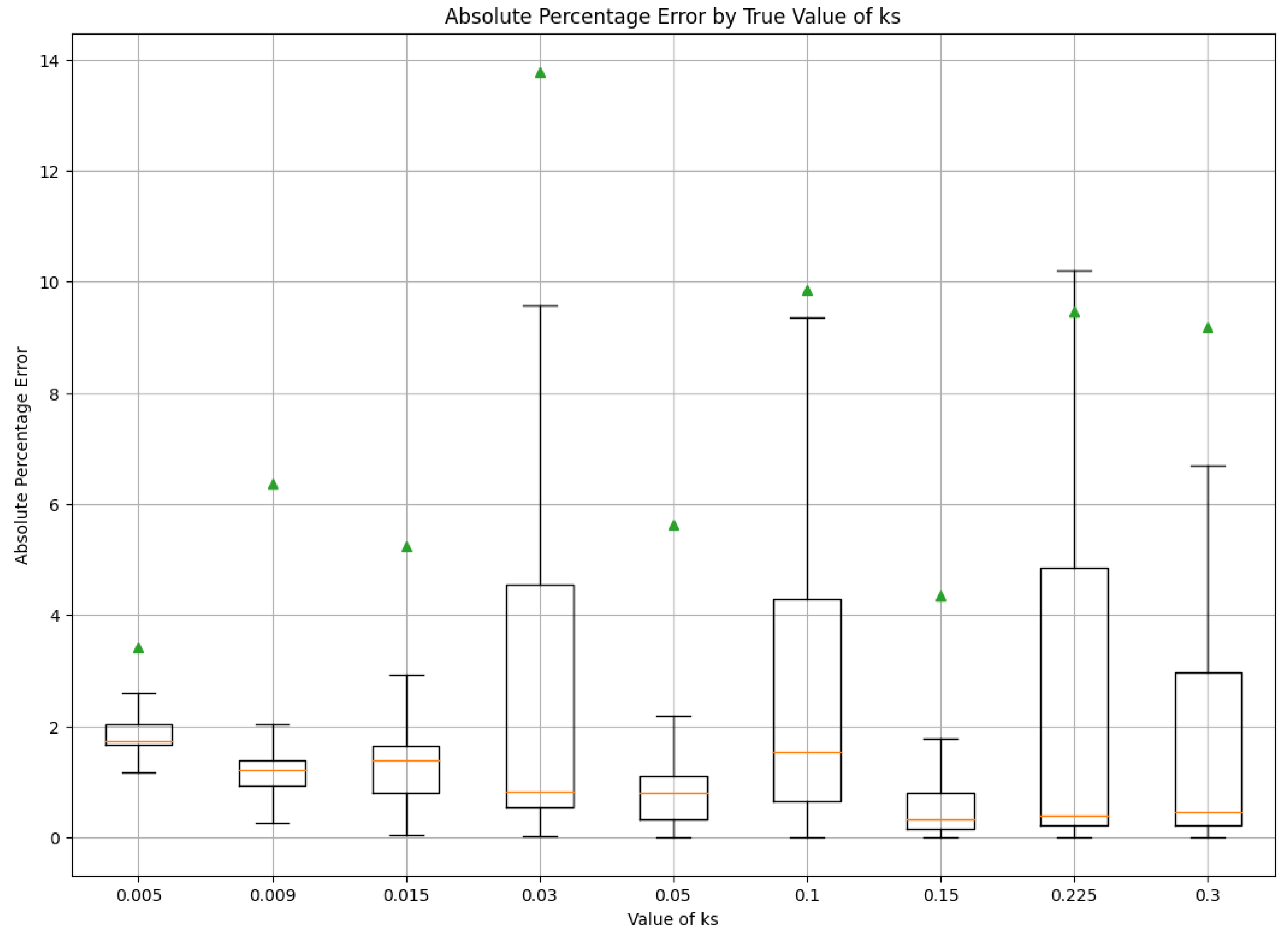 Symmetry 14 01732 g007a
