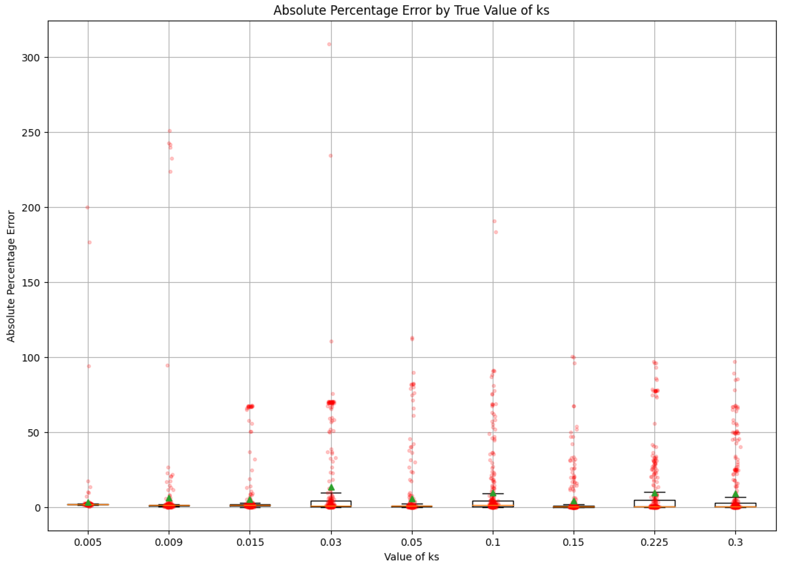 Symmetry 14 01732 g007b