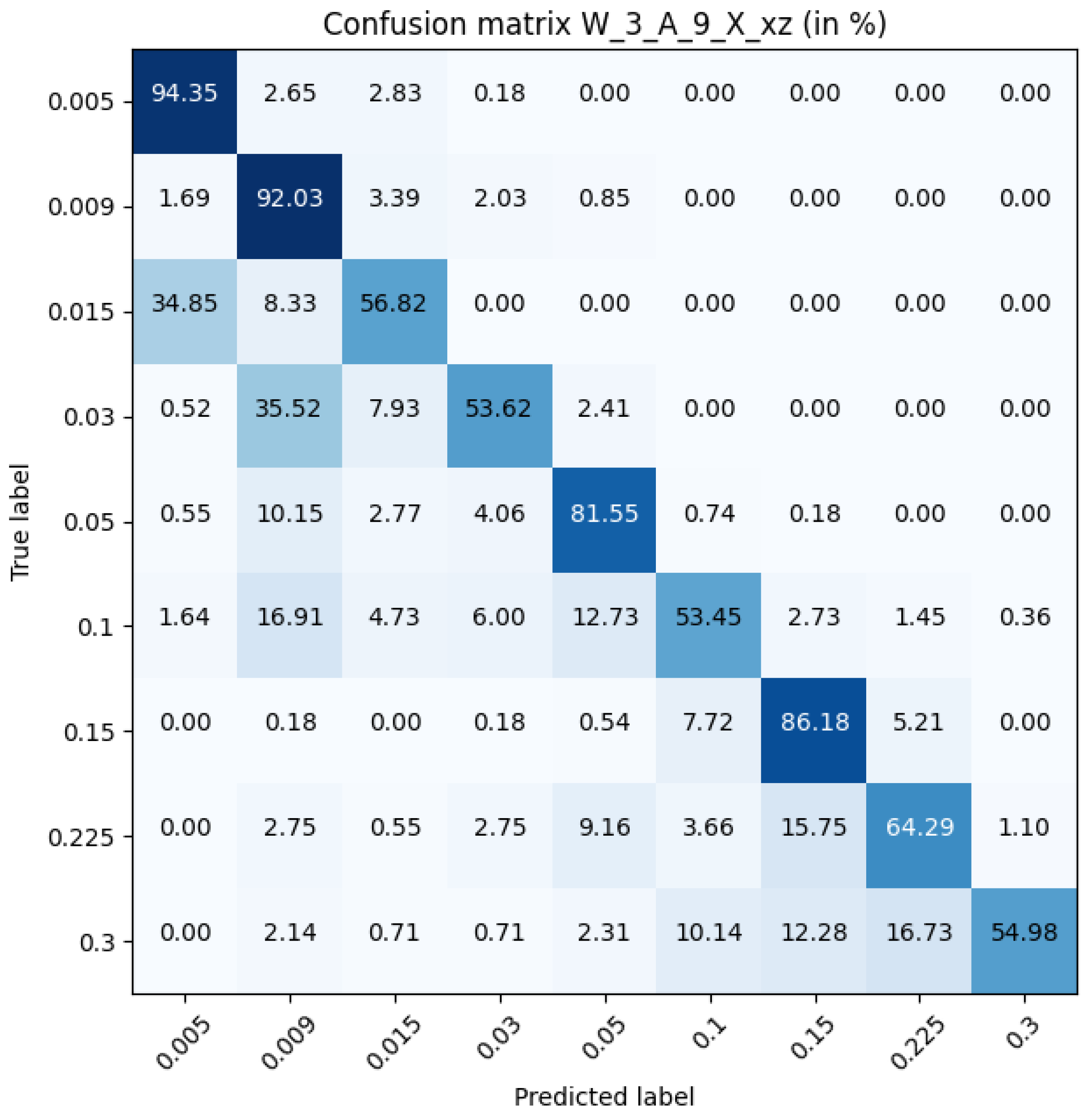 Symmetry 14 01732 g010a