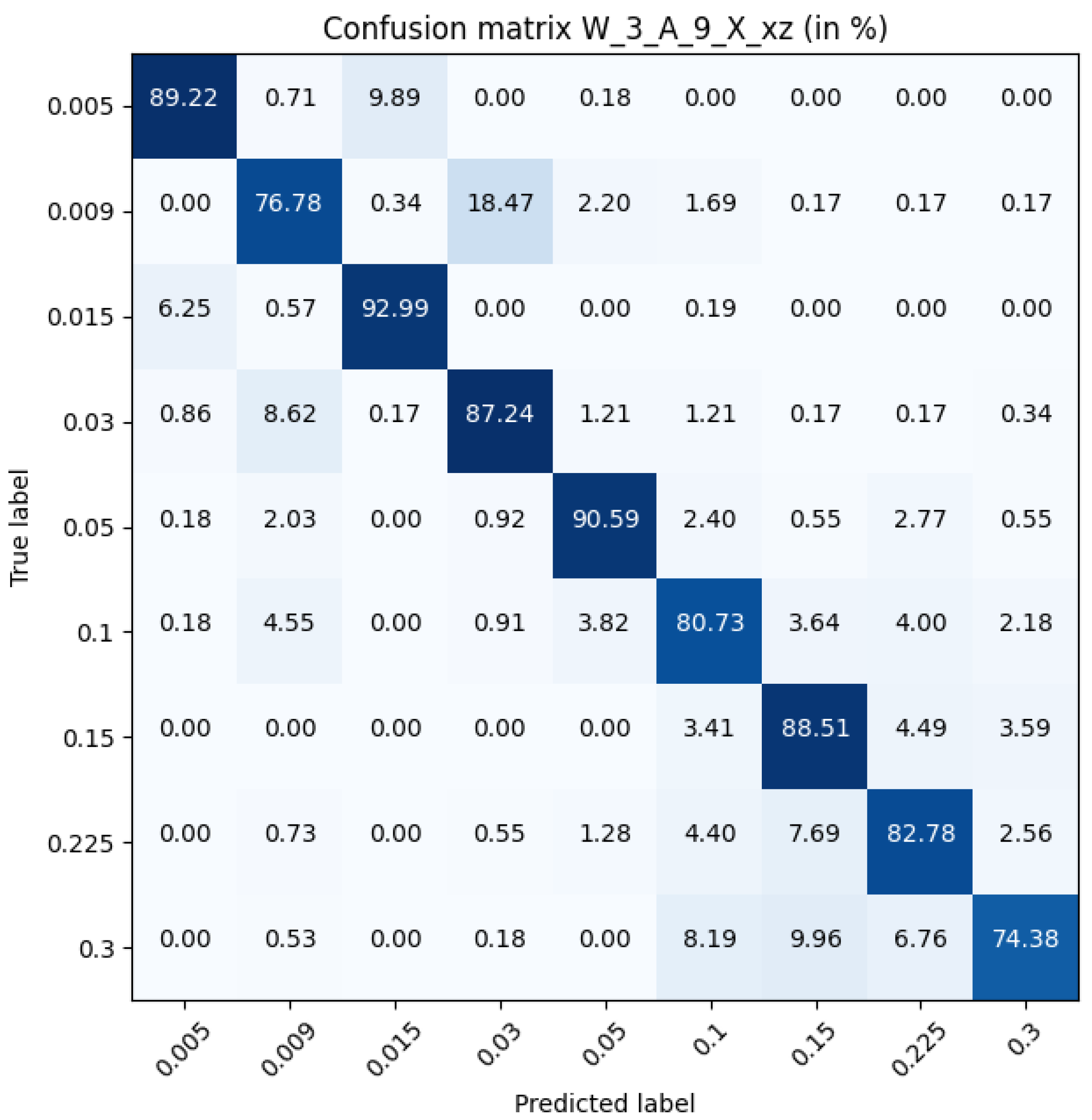 Symmetry 14 01732 g010b