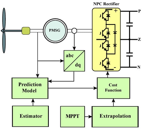 Symmetry 14 01735 g007