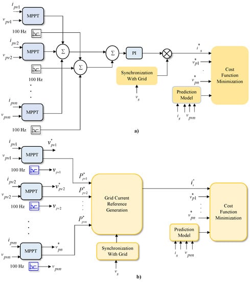 Symmetry 14 01735 g010