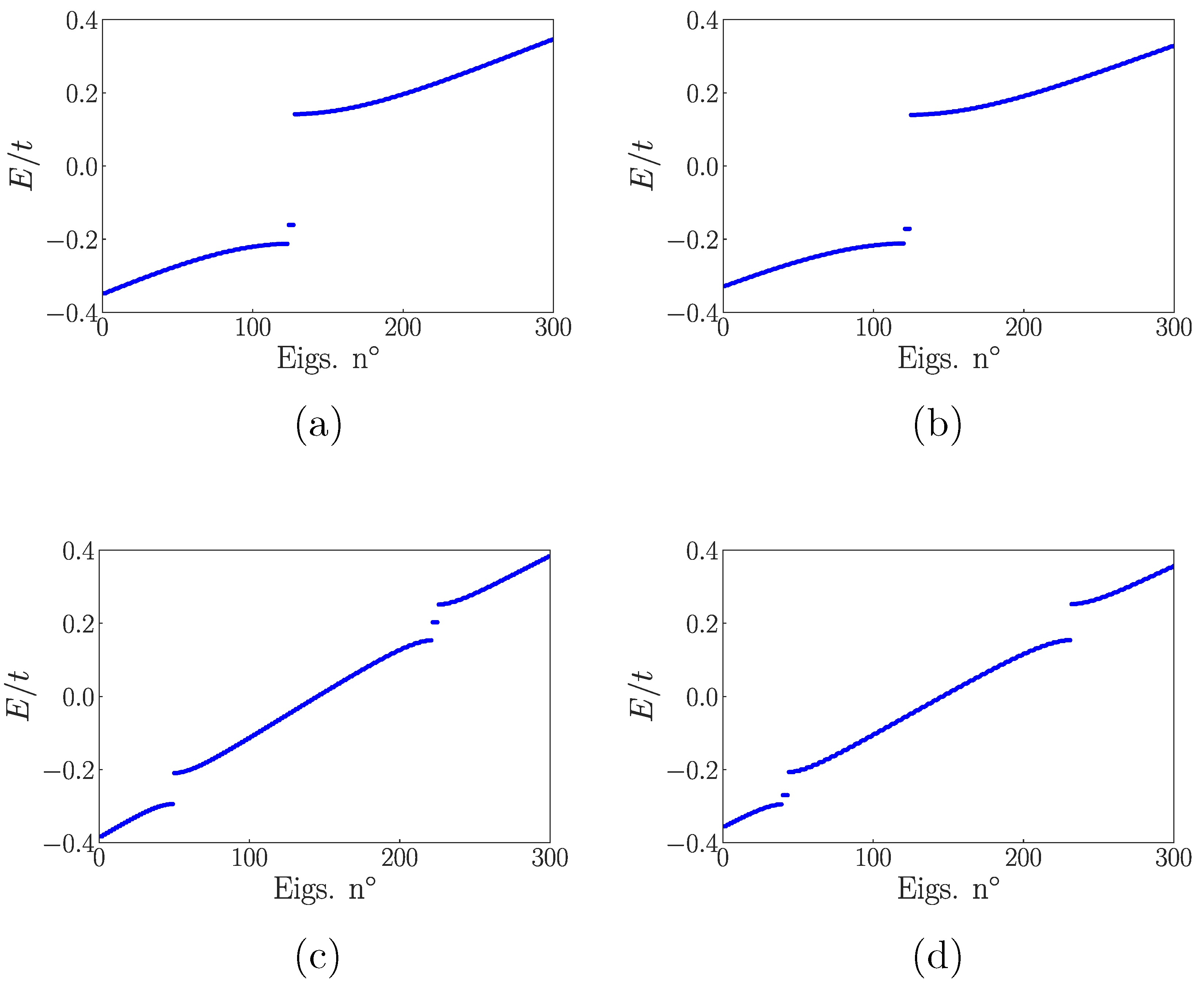 Symmetry 14 01736 g003