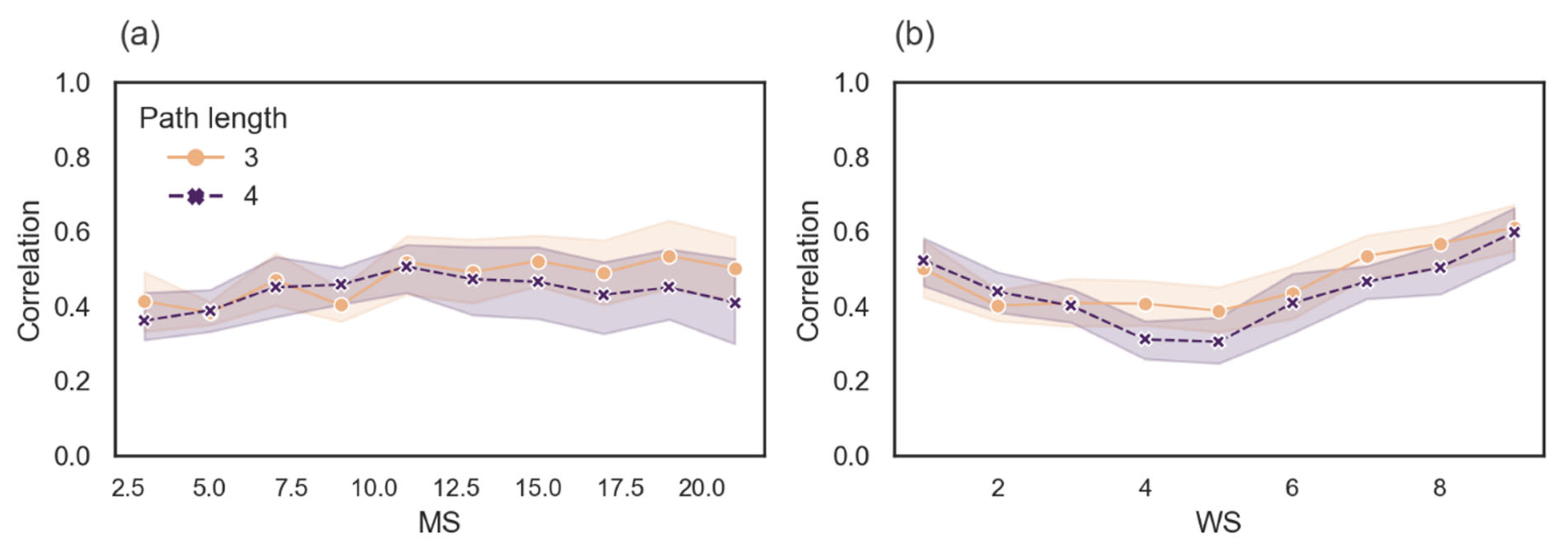 Symmetry 14 01737 g005
