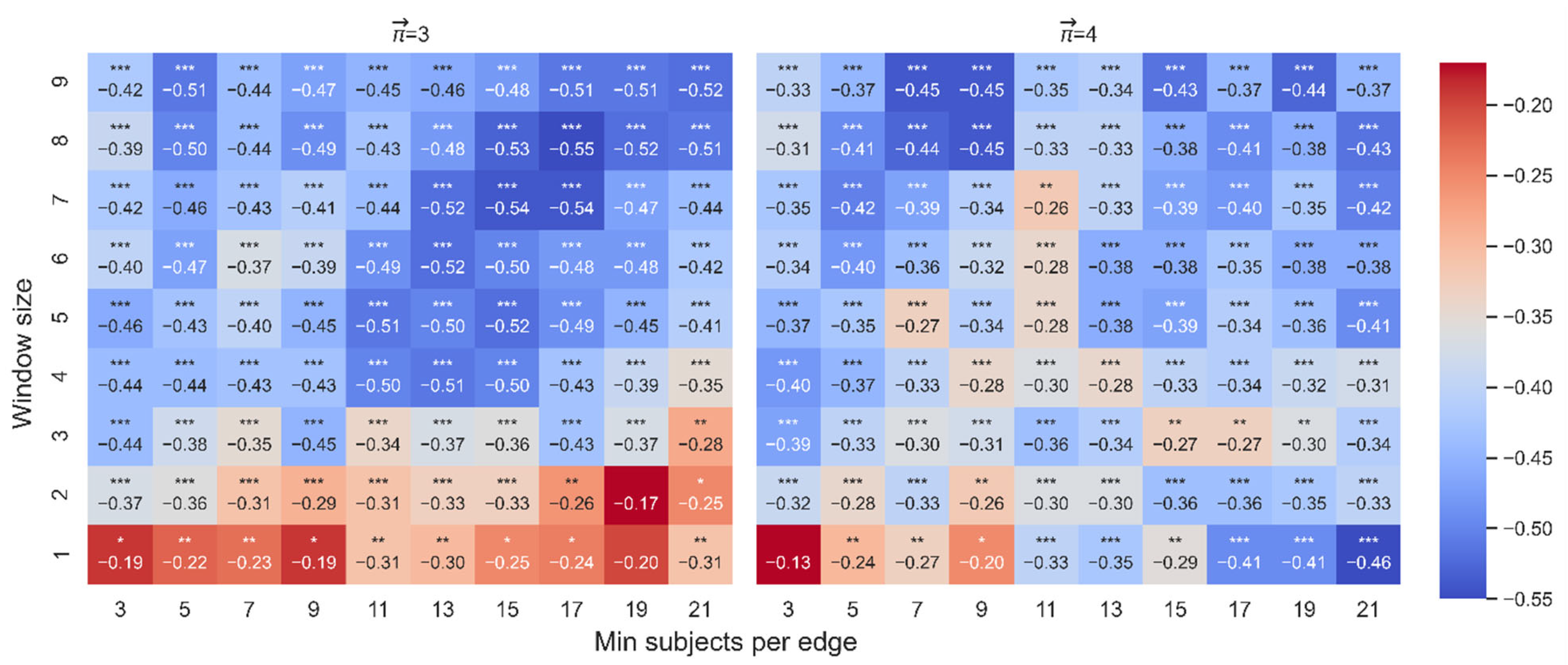 Symmetry 14 01737 g007