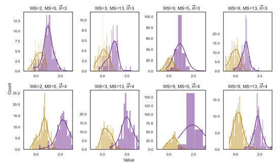 Symmetry 14 01737 g0a3 550