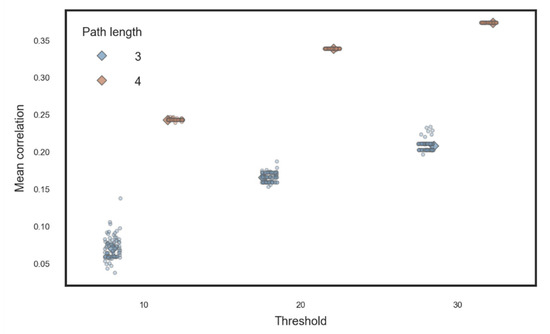 Symmetry 14 01737 g0a7 550