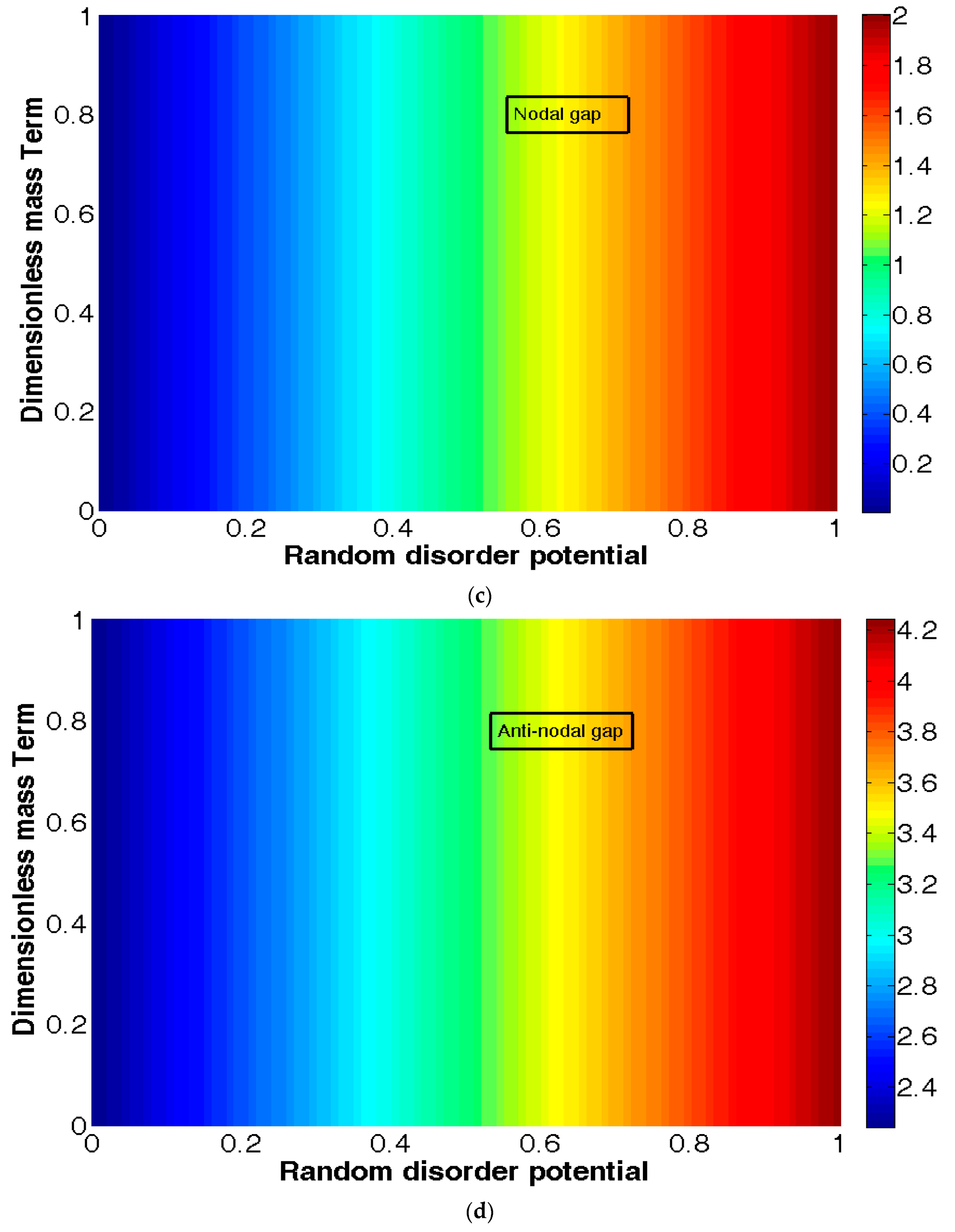 Symmetry 14 01746 g003b
