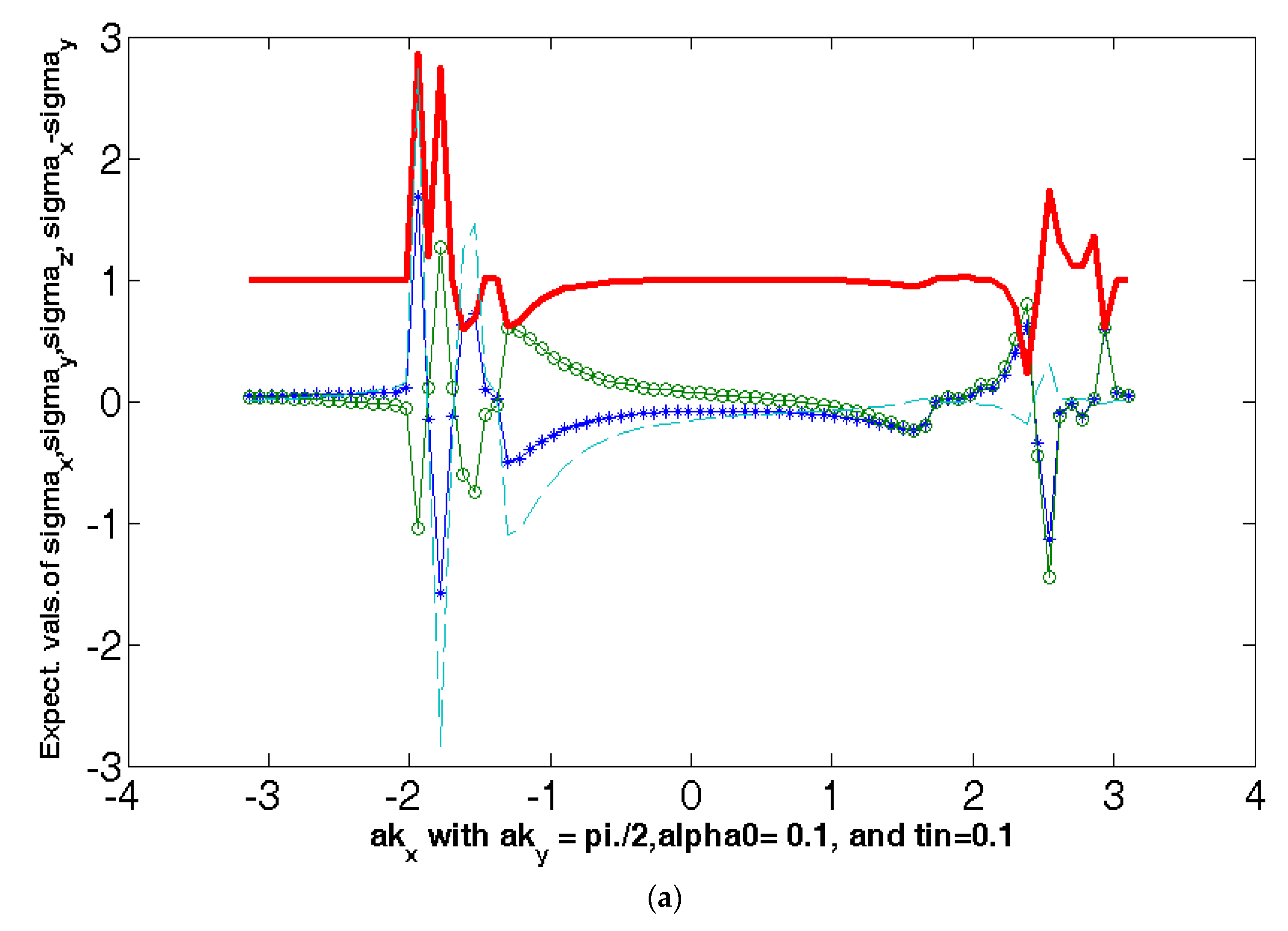 Symmetry 14 01746 g005a