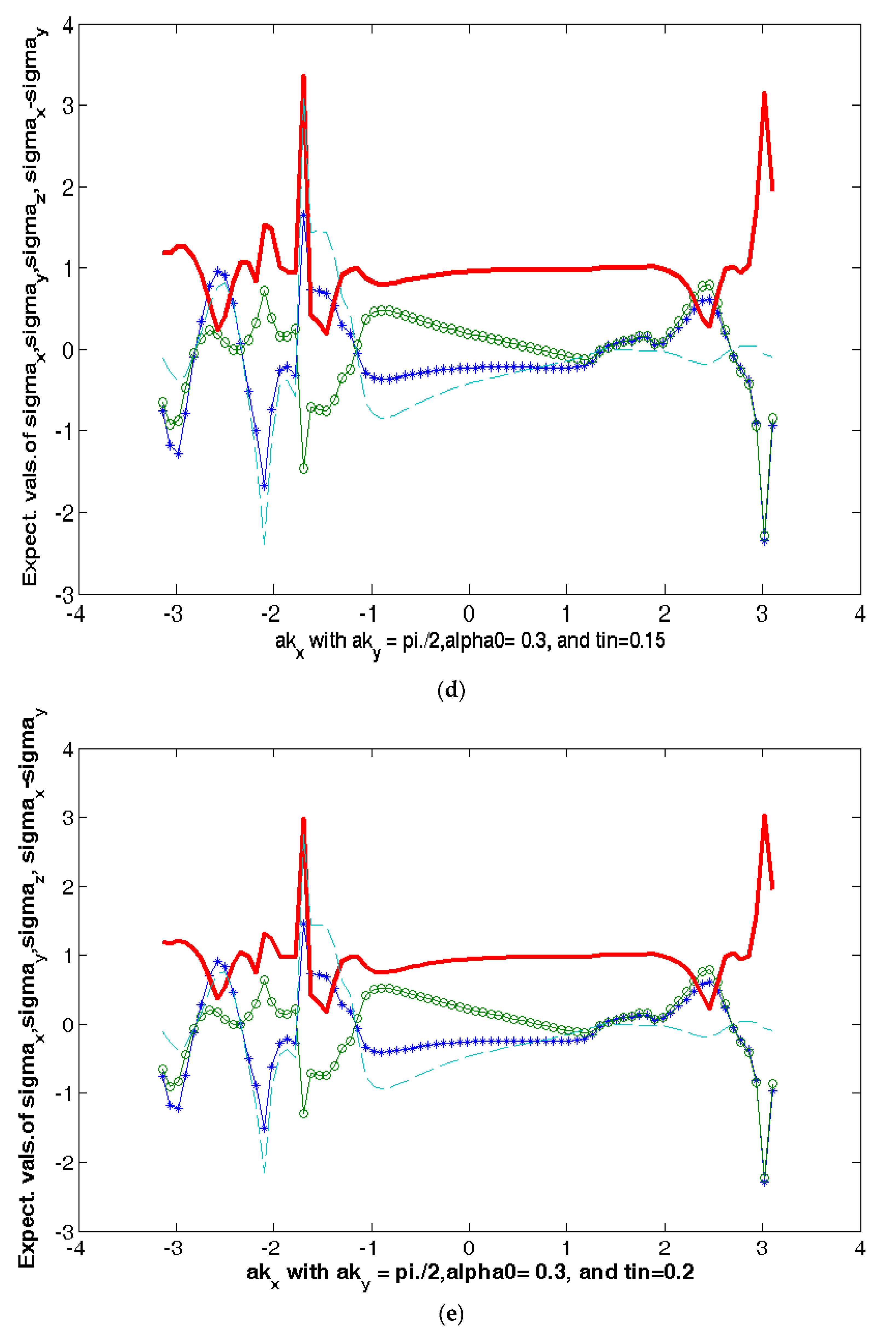 Symmetry 14 01746 g005c