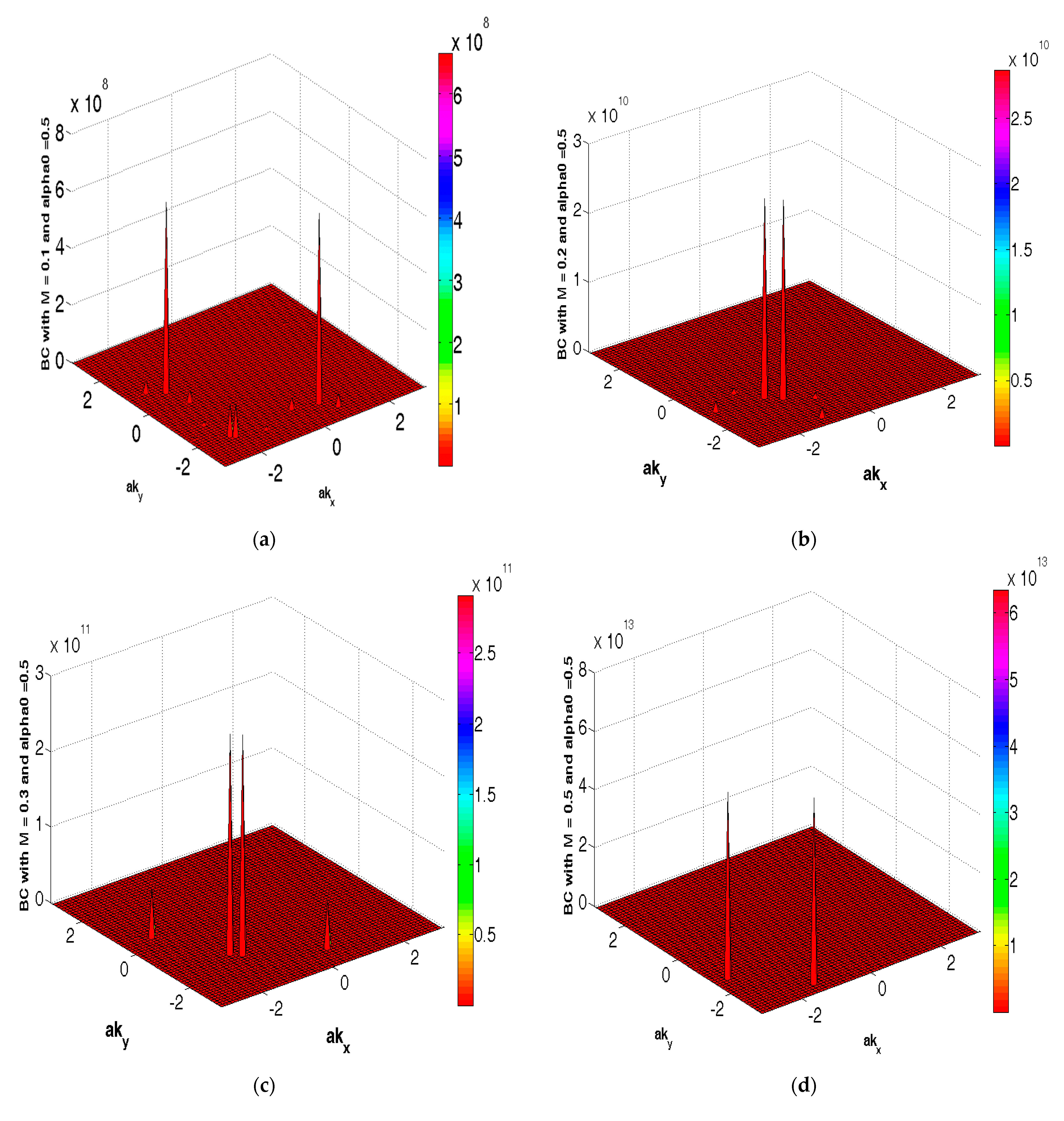 Symmetry 14 01746 g006a